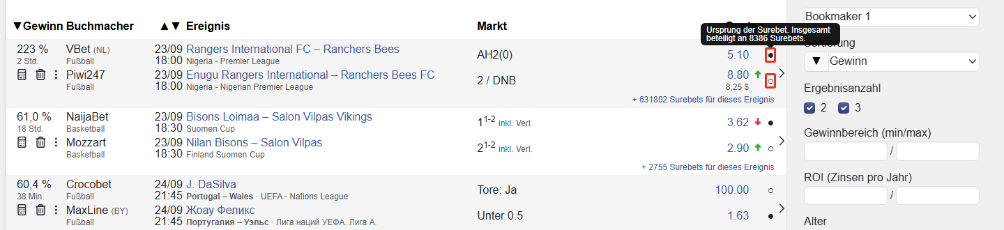 Indikation der Initiatorenzirkel der Surebet