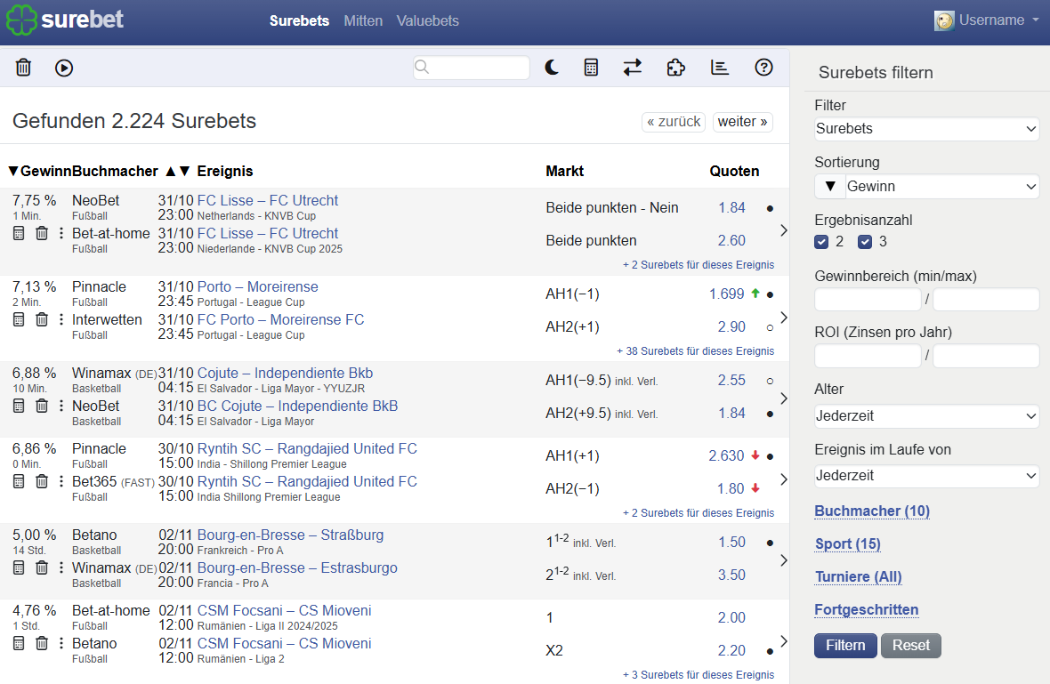 Surebets Table